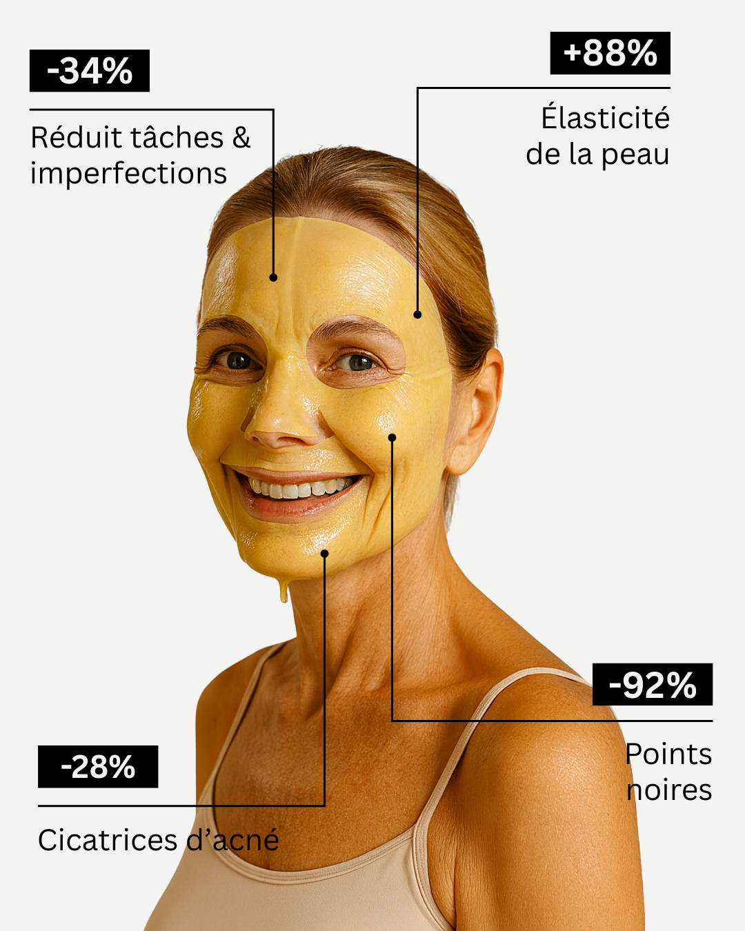 Anti Dark Spot & Radiance Mask: Turmeric, Kojic Acid, Collagen